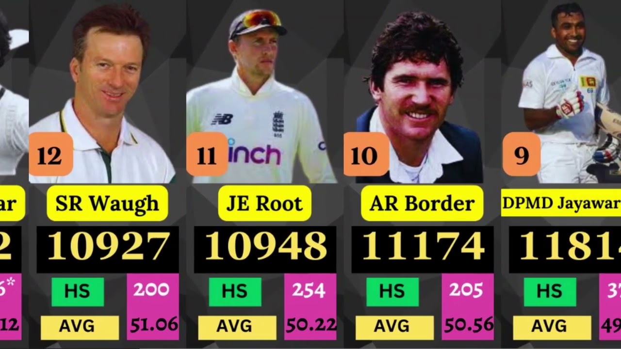 Most Runs By A Player In Test Career | IVA Richard | R Ponting | V Kohli | Inzimam ul haq | AN Cook.