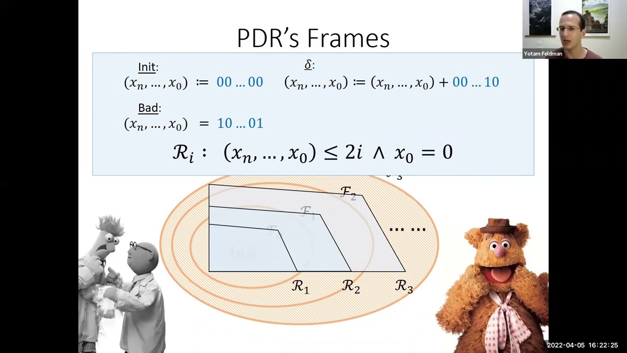 Yotam Feldman: Property Directed Reachability as Abstract Interpretation in the Monoton