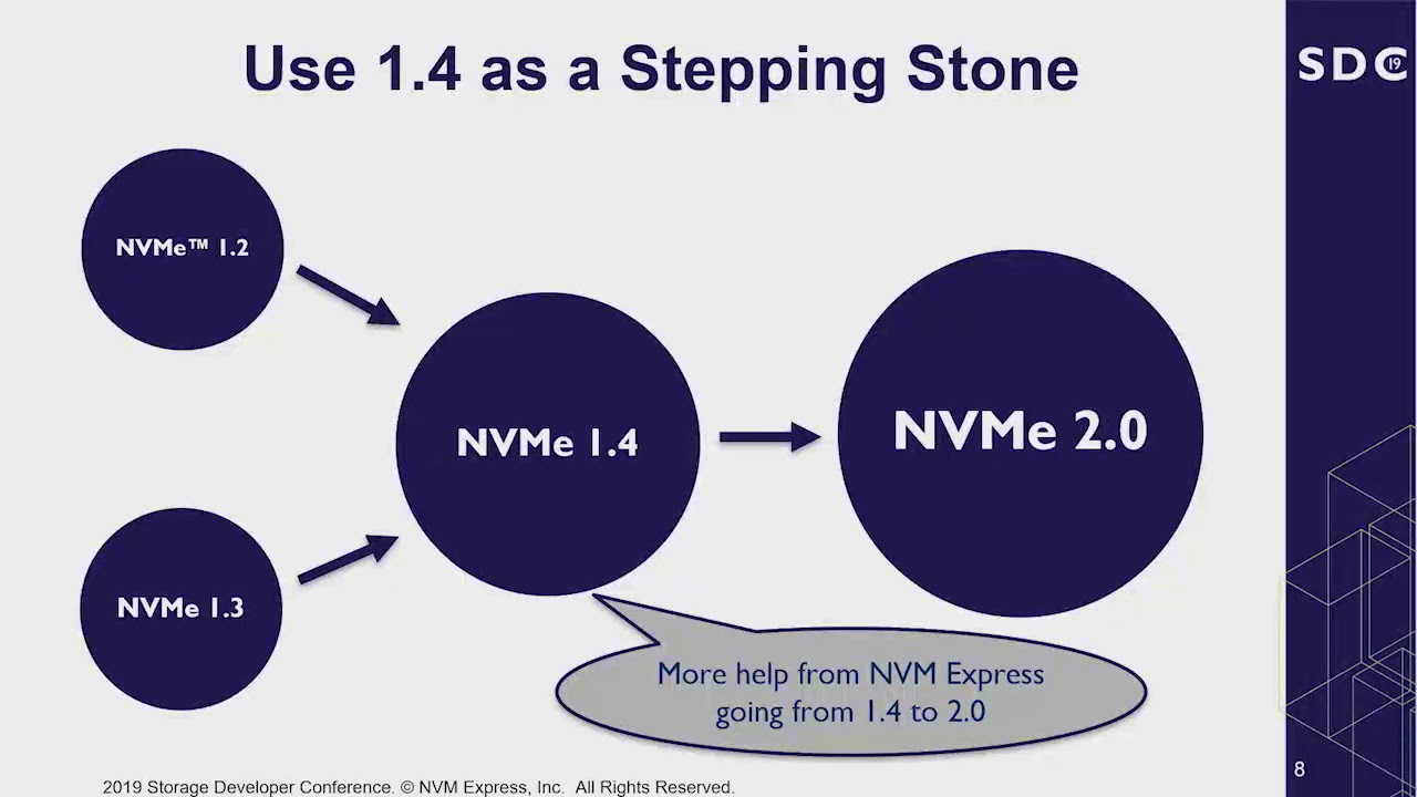 NVM Express Specifications: Mastering Today’s Architecture and Preparing for Tomorrow’s (SDC 2019)
