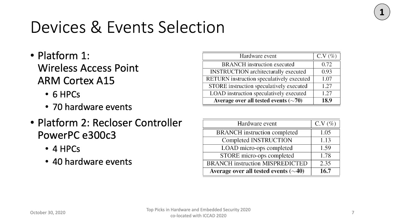Confirm: Detecting firmware modifications in embedded systems using hardware performance counters