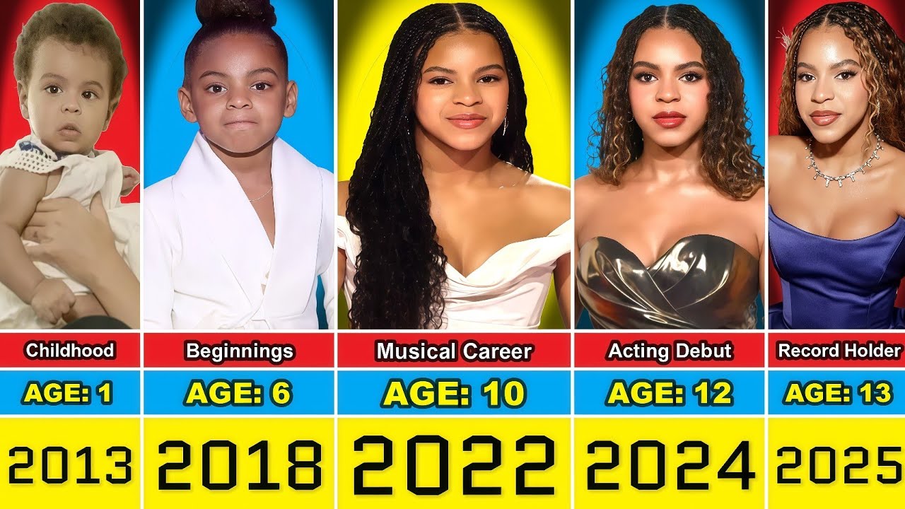 Blue Ivy Carter Transformation From 0 to 13 Year Old