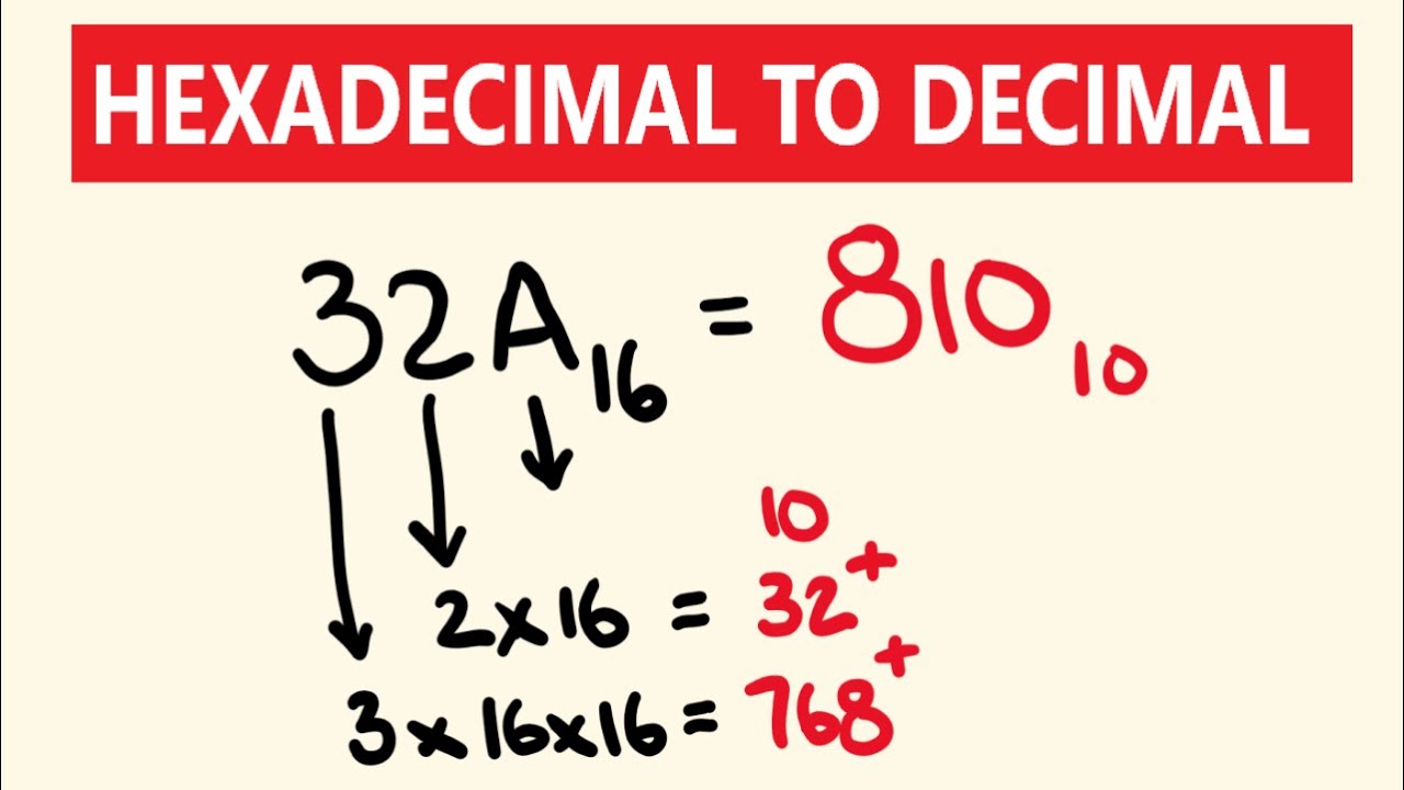 How to Convert Hexadecimal to Decimal