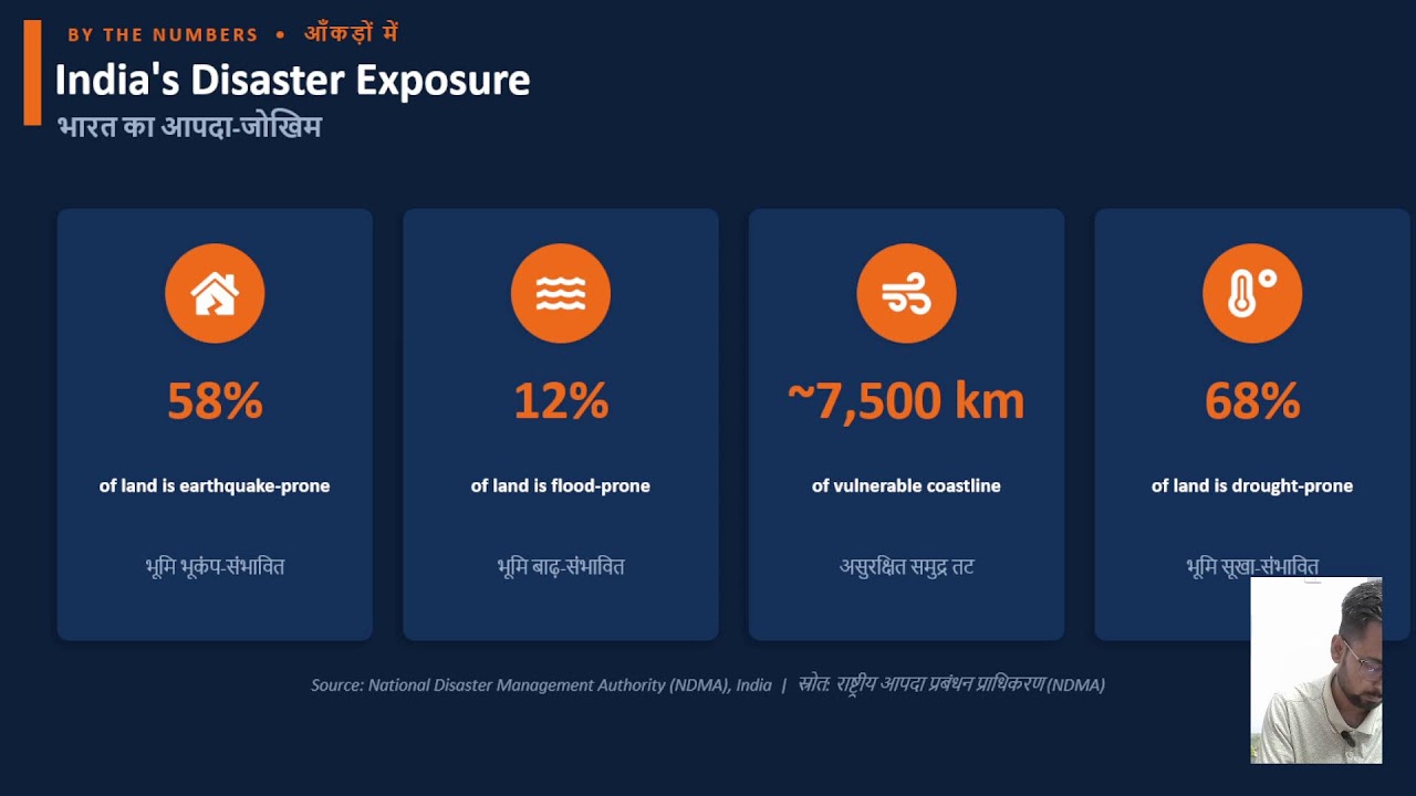 Day 1: Introduction to Disasters & Disaster Management | EzyIntern UGC Internship Program
