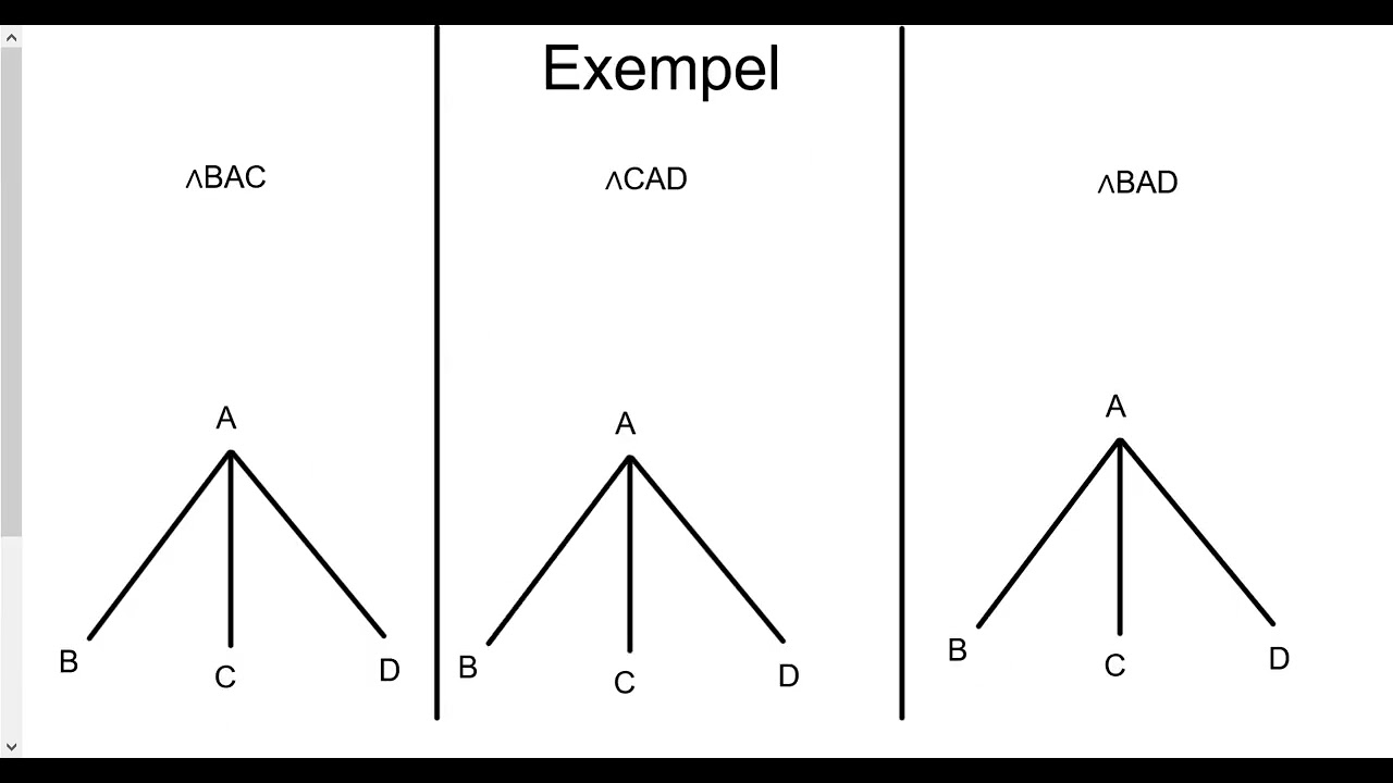 Matematik 2b: Geometriska begrepp och definitioner
