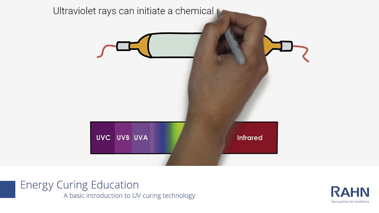 Energy Curing Education: A Basic Introduction to UV Curing Technology - RAHN Group