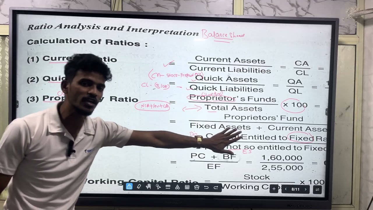 Balance Sheet Ratio | Sybcom | Sem 3 | Mumbai University | Prof Altamash Shaikh