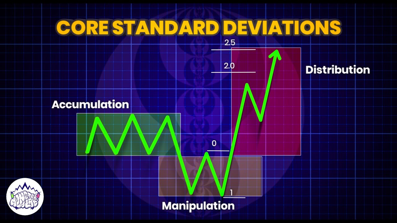 ICT  Standard Deviations + PO3 - Everyone Talks About It, Few Understand It