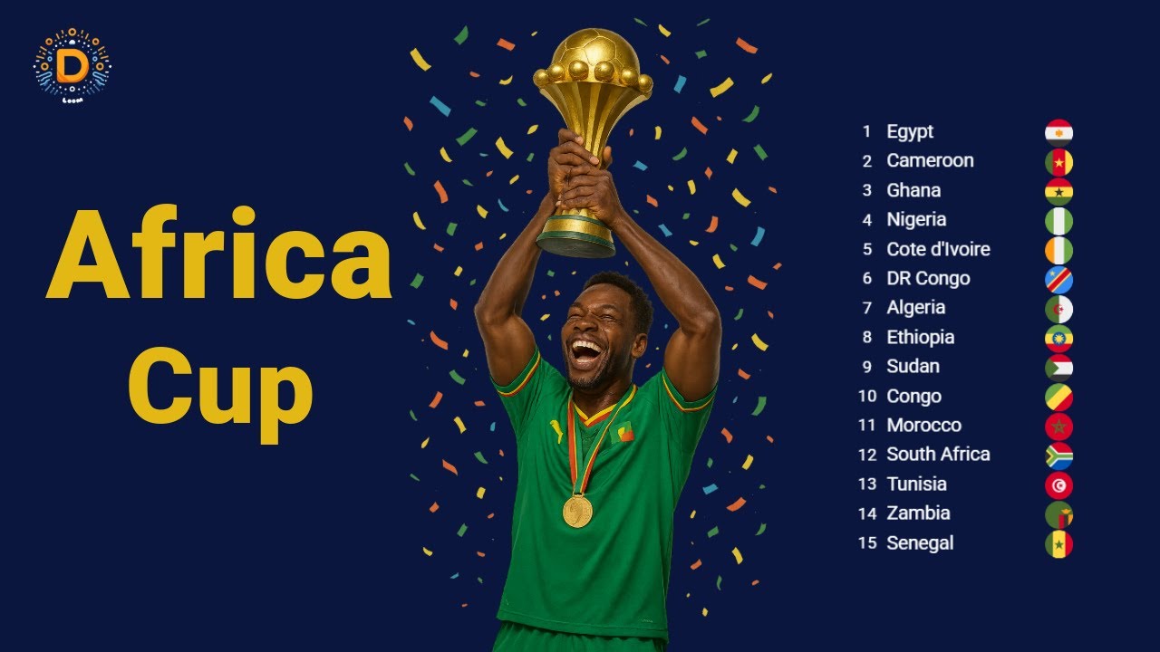 Africa Cup of Nations Winners (1957–2023)