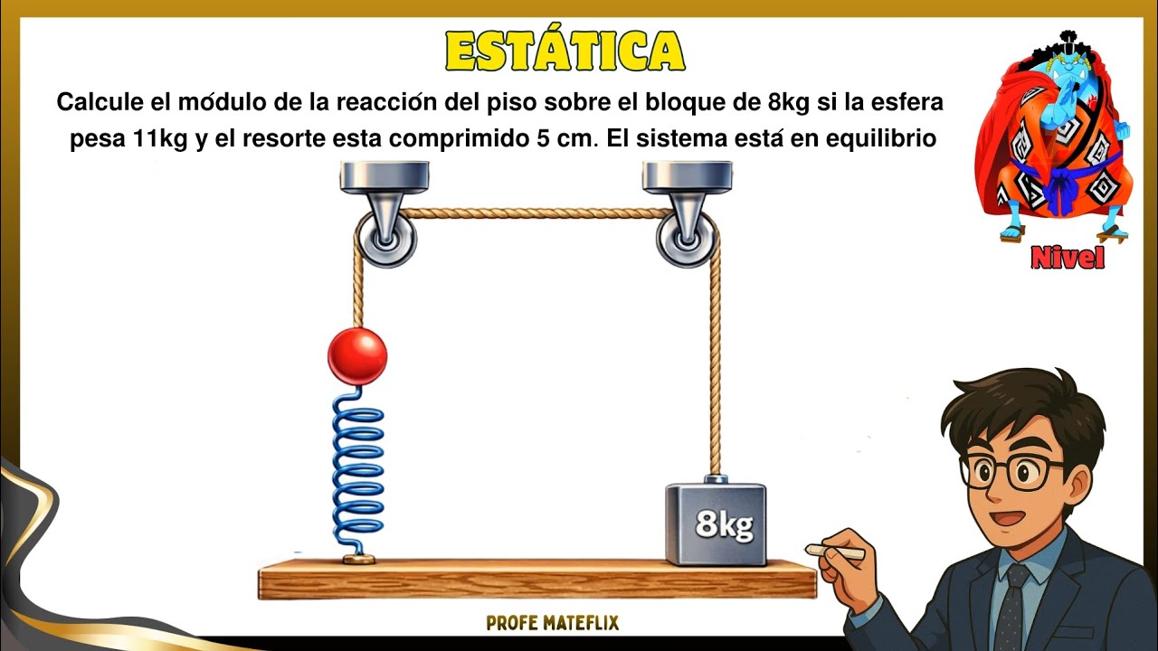 CÁLCULO DE LA REACCIÓN DEL PISO  | ESTÁTICA | PROBLEMAS DE SUSCRIPTORES | Profe Mateflix 