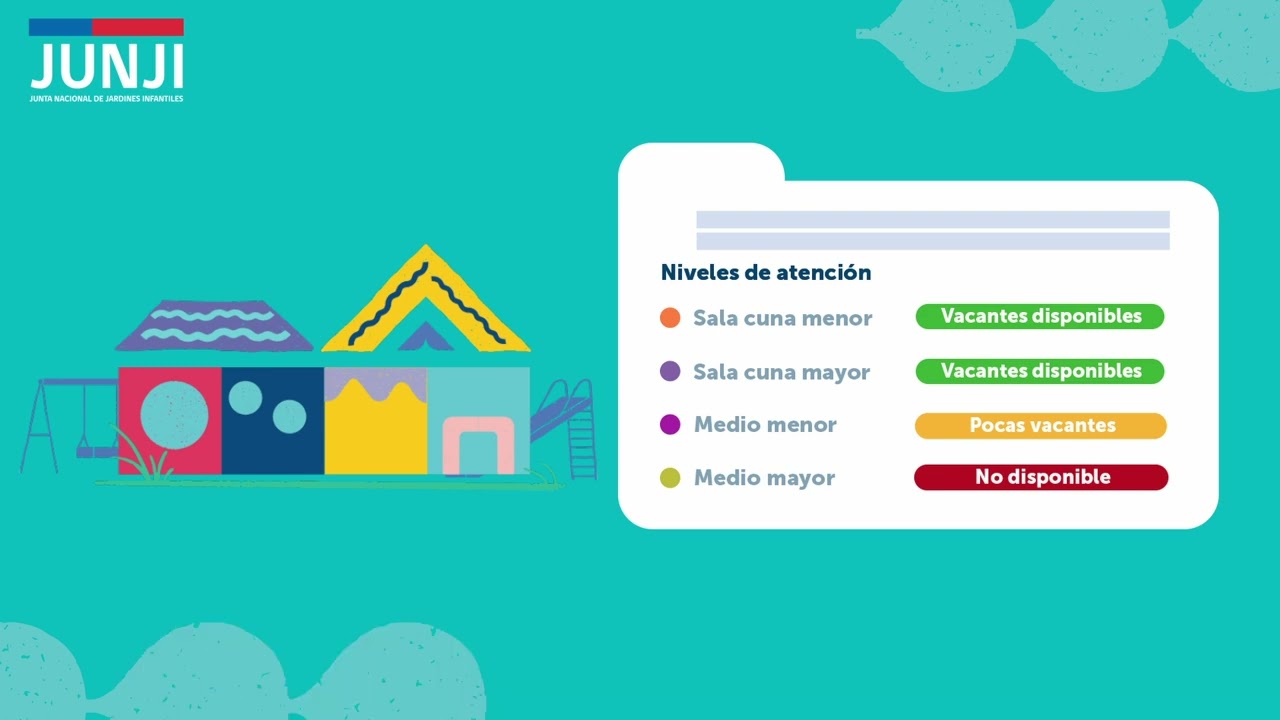 Conoce el nuevo SIM- Multipostulador