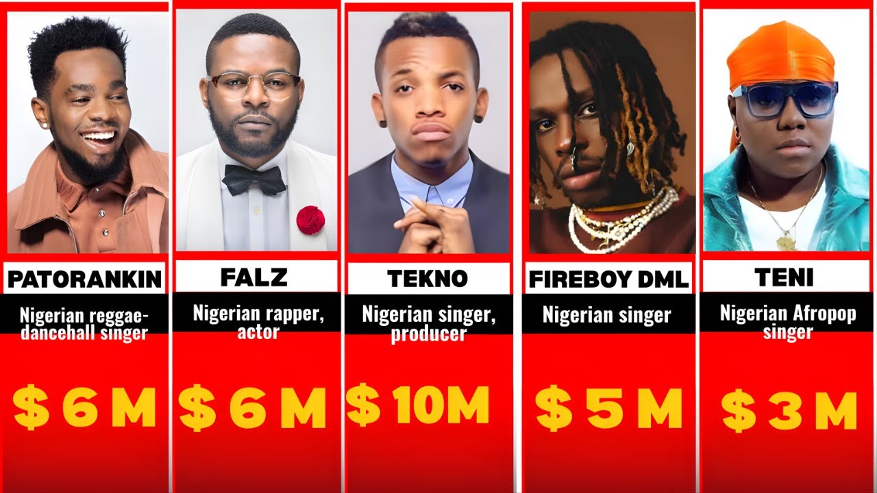Top 60 Richest Musicians in Nigeria 2026 &mdash; Net Worth, Rankings & Surprises!