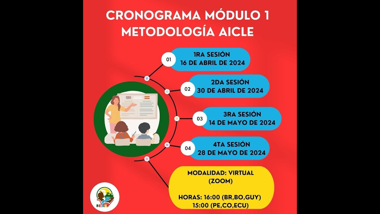 4° Sesión Metodología AICLE