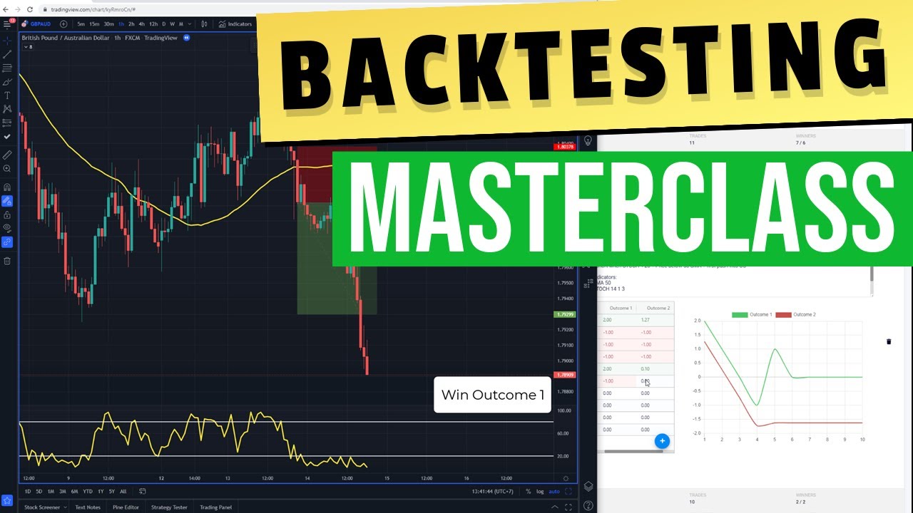 How to Backtest a Trading Strategy!? Will it make money?