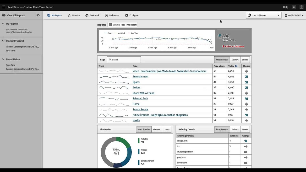 Real-time Reporting in Reports & Analytics