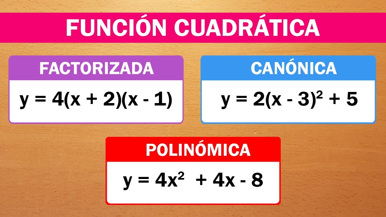 EXPRESI&Oacute;N POLINOMICA, CAN&Oacute;NICA Y FACTORIZADA | INTRODUCCI&Oacute;N A FUNCI&Oacute;N CUADR&Aacute;TICA