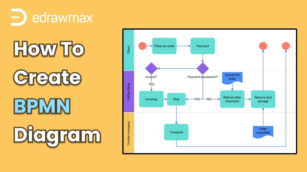 How to Create BPMN Diagram | Flowchart for Beginners