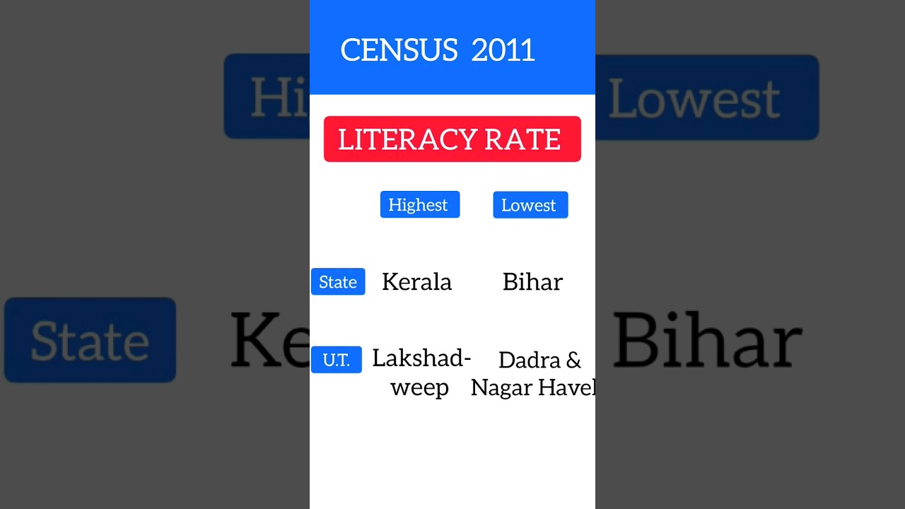 Census 2011 | Literacy Rate Census 2011
