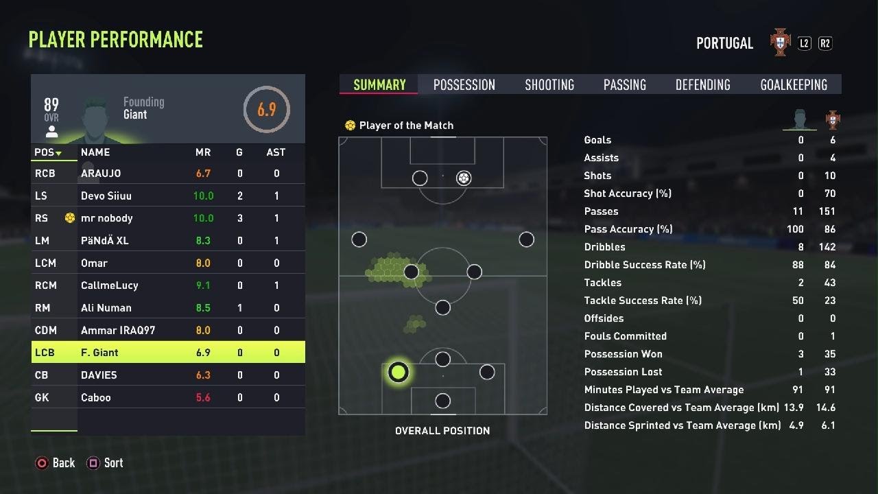 Mut22