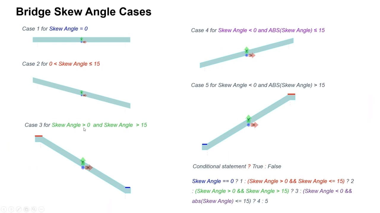 Creating a Custom Abutment Using Functional Components