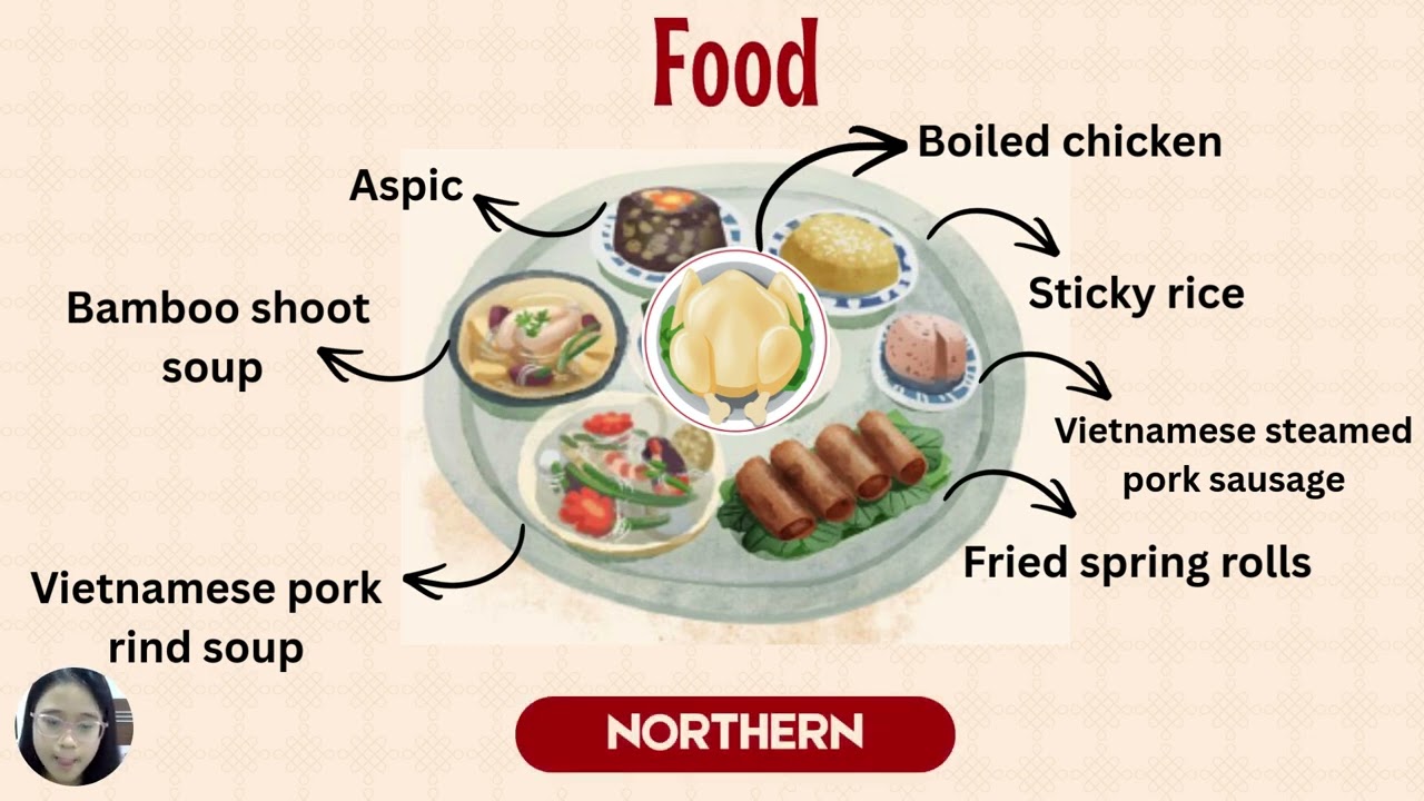 Presentation about Tet in Vietnam from the North to the South