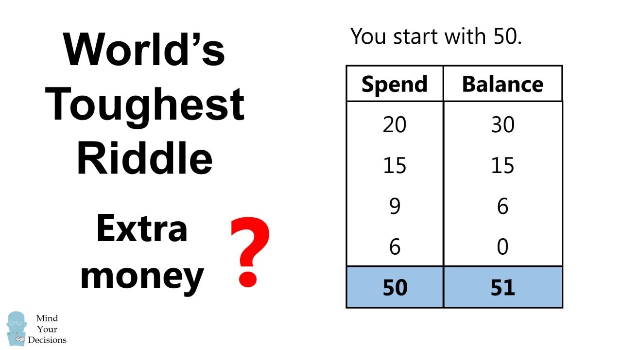 World's Toughest Riddle Explained