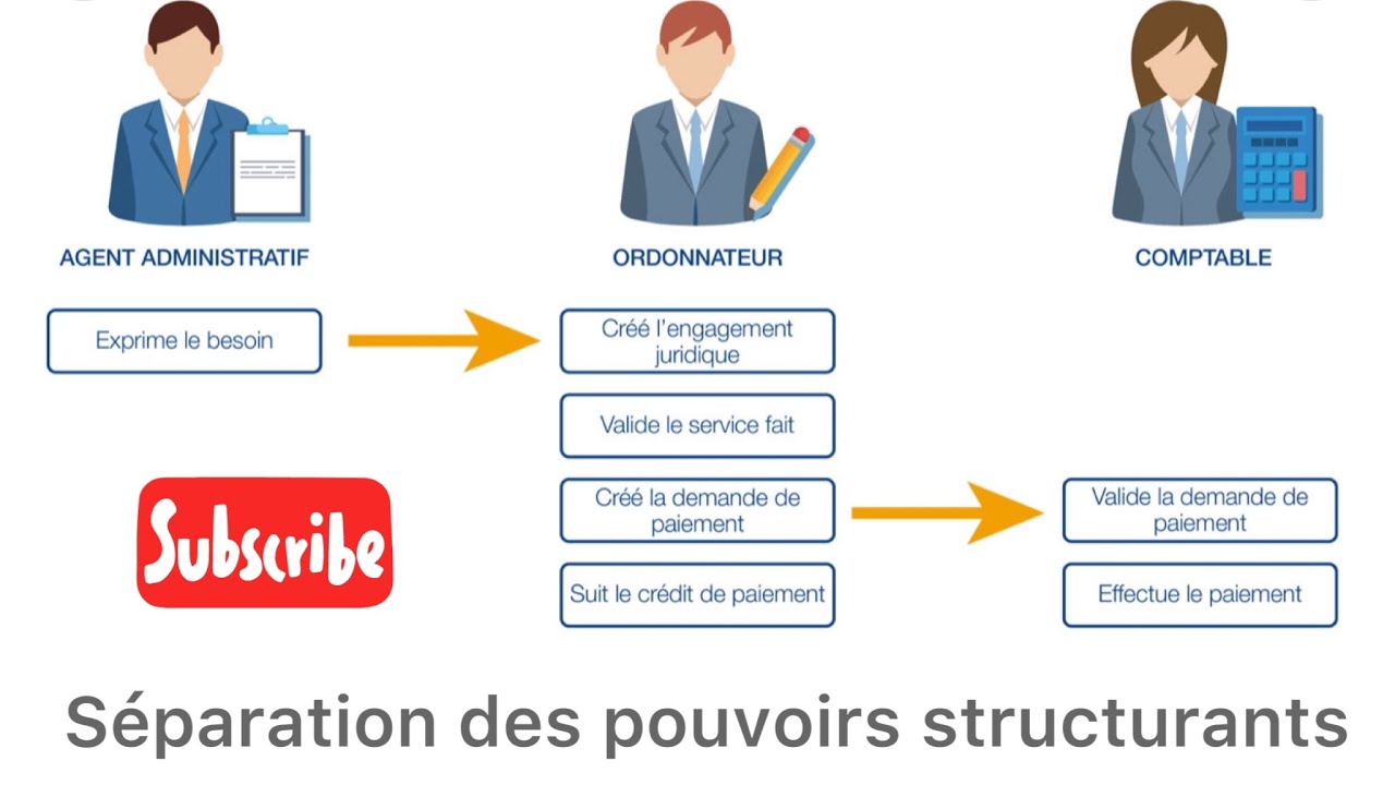 Comptabilité publique le  principe de la séparation entre les ordonnateurs et les comptables publics