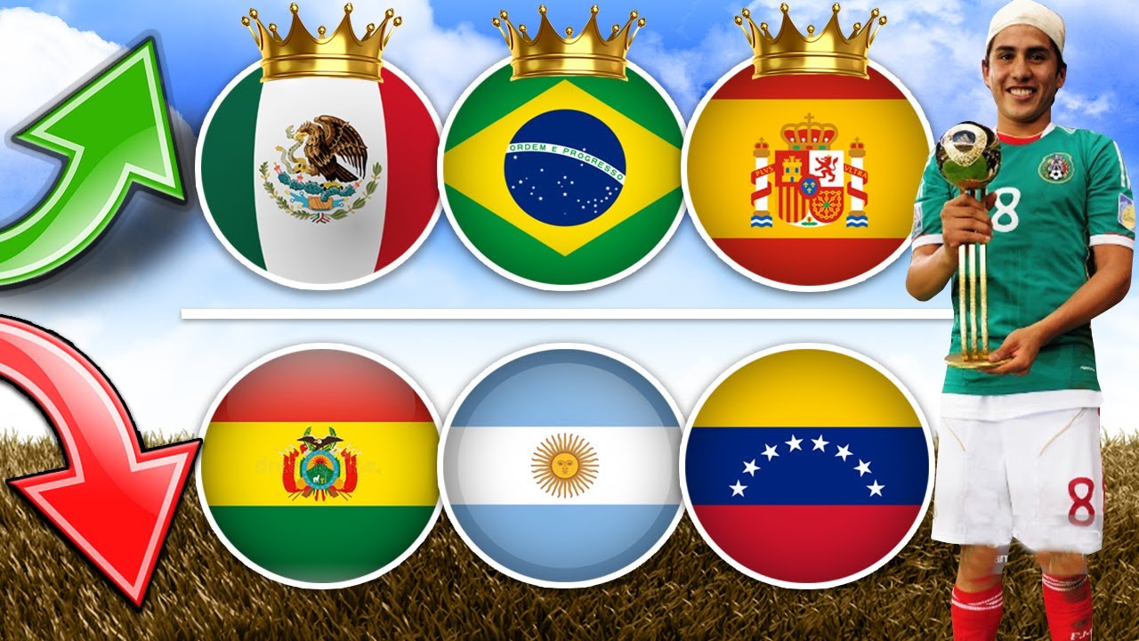 Paises FUERTES y DEBILUCHOS en MUNDIALES Sub 17 (2007-2021)