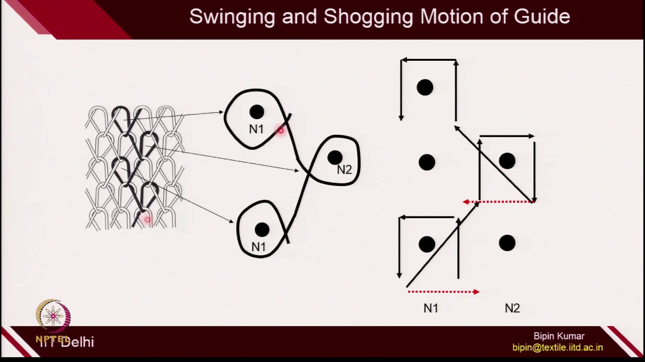 Lec 41_Warp Knitting (Design Principles)