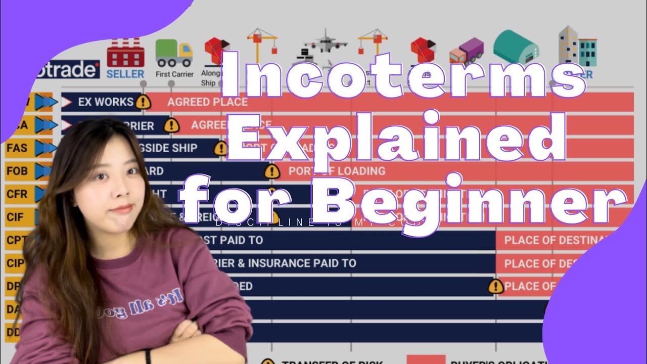 Incoterms Explained | What are Incoterms and How to Choose | Incoterm FOB, EXW, CIF, DDP, DDU 2021