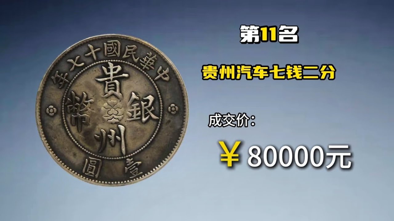 2025年第6周古钱币、銀元、銅元、民俗花錢行情成交總結，Chinese Silver Yuan and Silver Coin (English Subtitles)