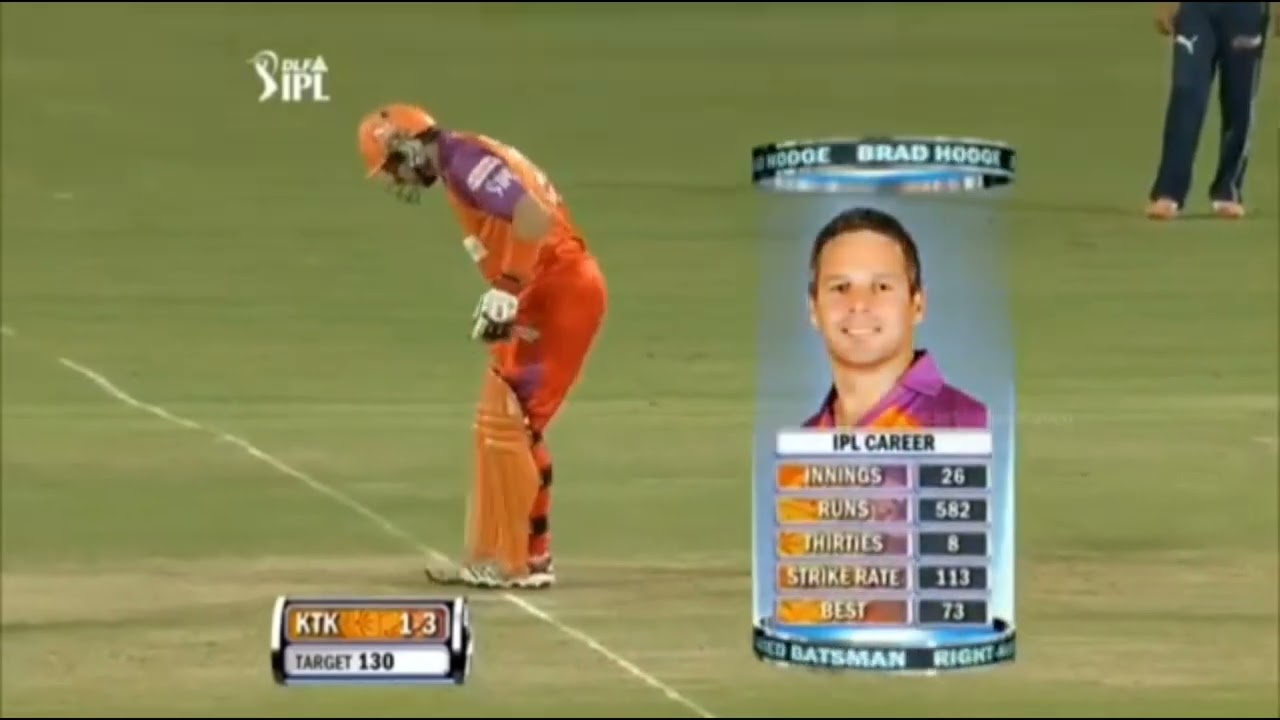 Best powerplay bowling ever in history of T20 cricket.. Ishant sharma|Dale steyn
