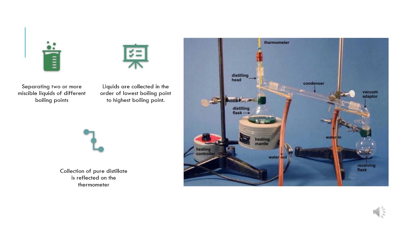 Fractional distillation and reflux