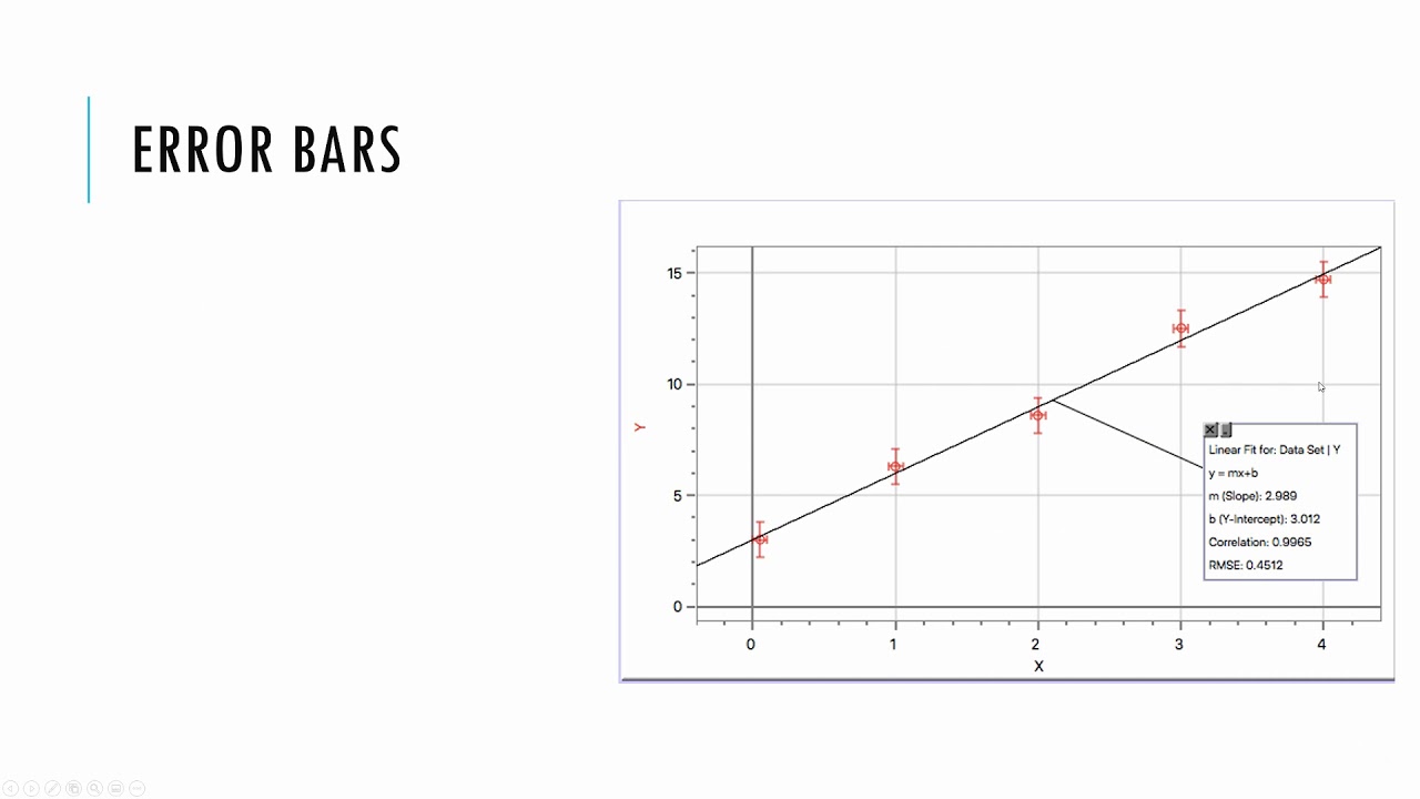 Uncertainty and error - IB Physics