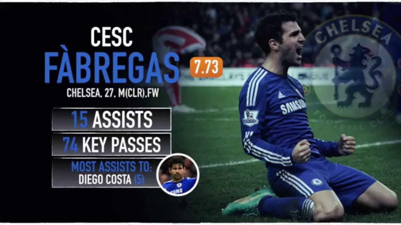 Most assists in Europe's top 5 leagues
