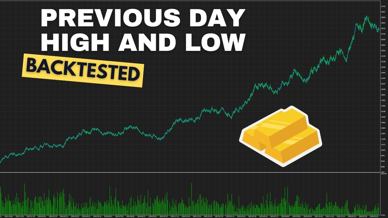 Backtesting a Previous Day High and Low Breakout Strategy on XAUUSD