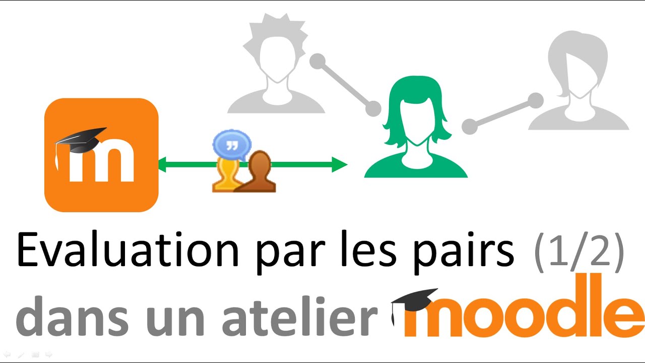 Moodle : Evaluation par les pairs avec l'atelier 1/2