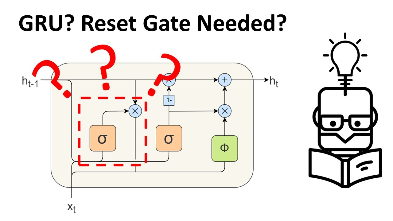 Why The Reset Gate is Necessary in GRUs
