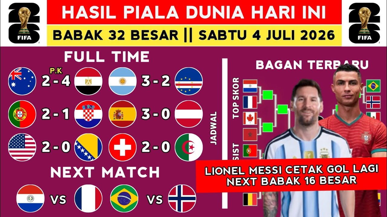 Hasil Piala Dunia 2026 - Argentina vs Cape Verde - Bagan 32 Besar Piala Dunia 2026