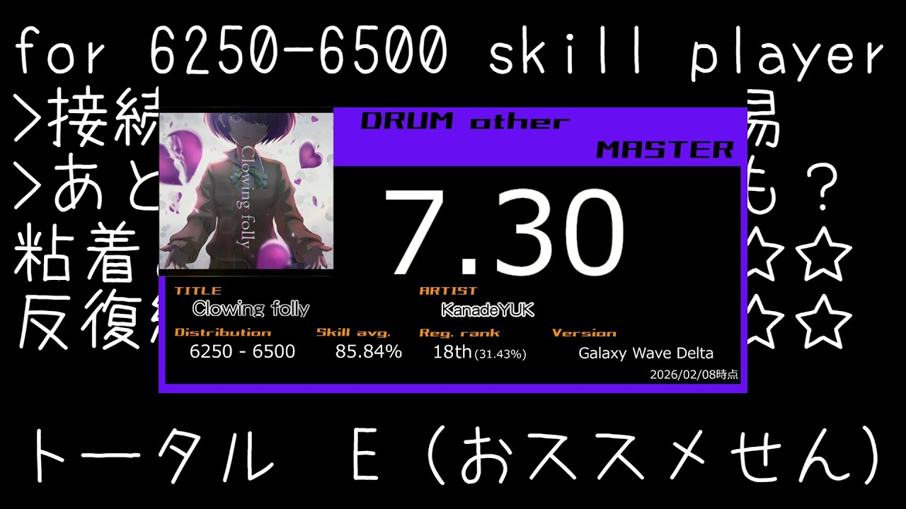 Clowing folly DM-MASで稼ぐつもりなの？（稼ぎ曲やってみる）