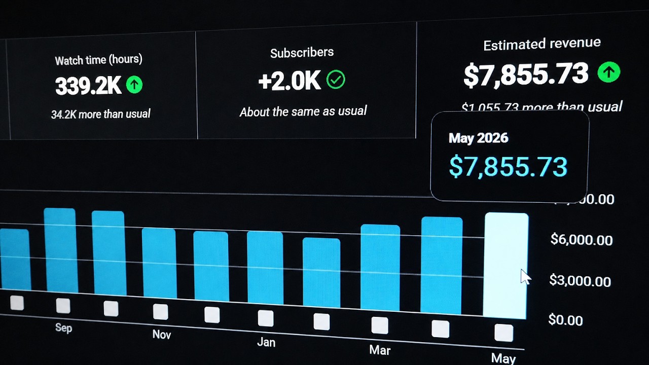 YouTube Automation + 2 Hours/mo = $7800/mo (Full Course)