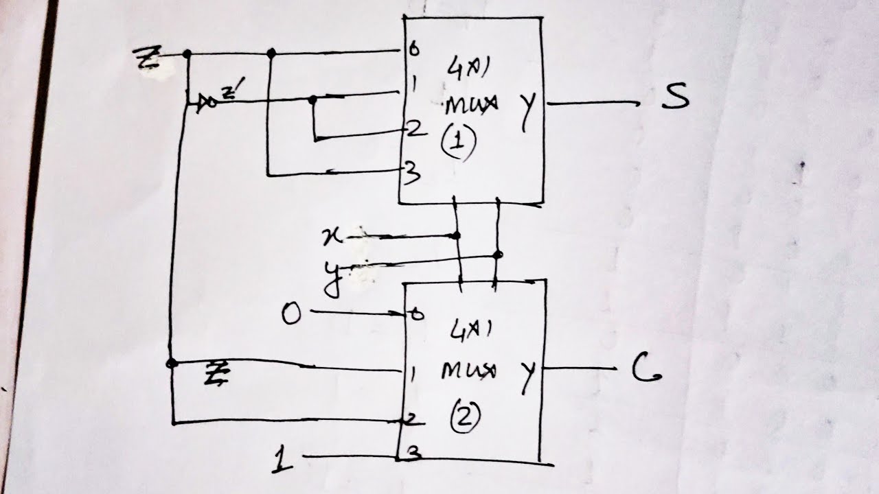 Q. 4.35: Implement a full adder with two 4 * 1 multiplexers.