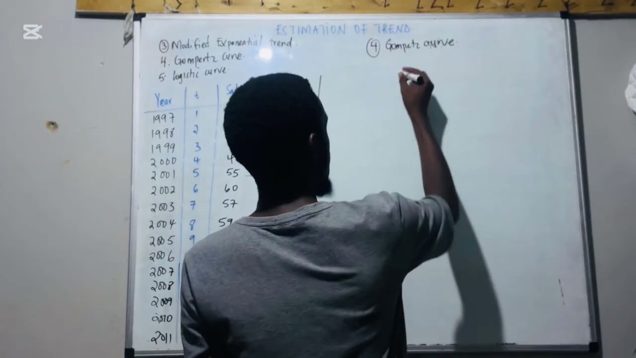 Estimation of trend ( modified exponential and gompertz  curve)