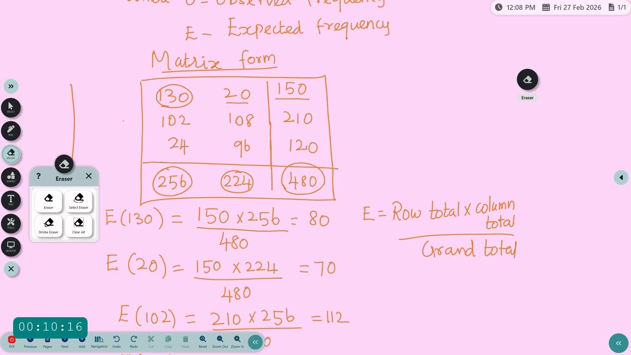 Testing of Hypothesis   Chi Square Method 2  Dr K Usha