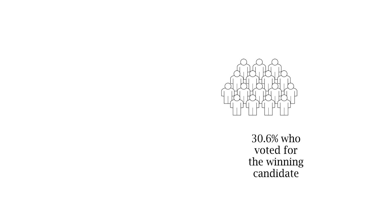 First Past the Post - A glance at UK Democracy