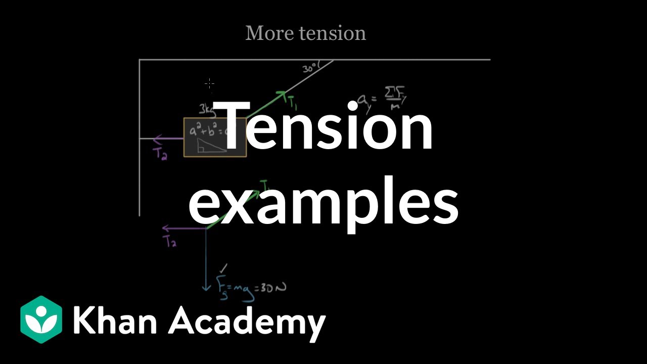 Mild and medium tension | Forces and Newton's laws of motion | Physics | Khan Academy