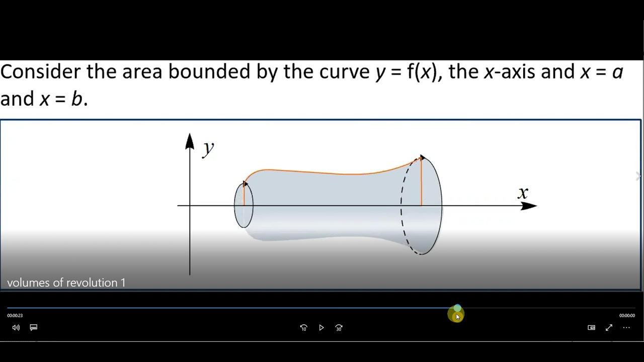 WMA14 01 IAL (Edexcel) P4  June 2021 Q2 Integration   Volumes of Revolution