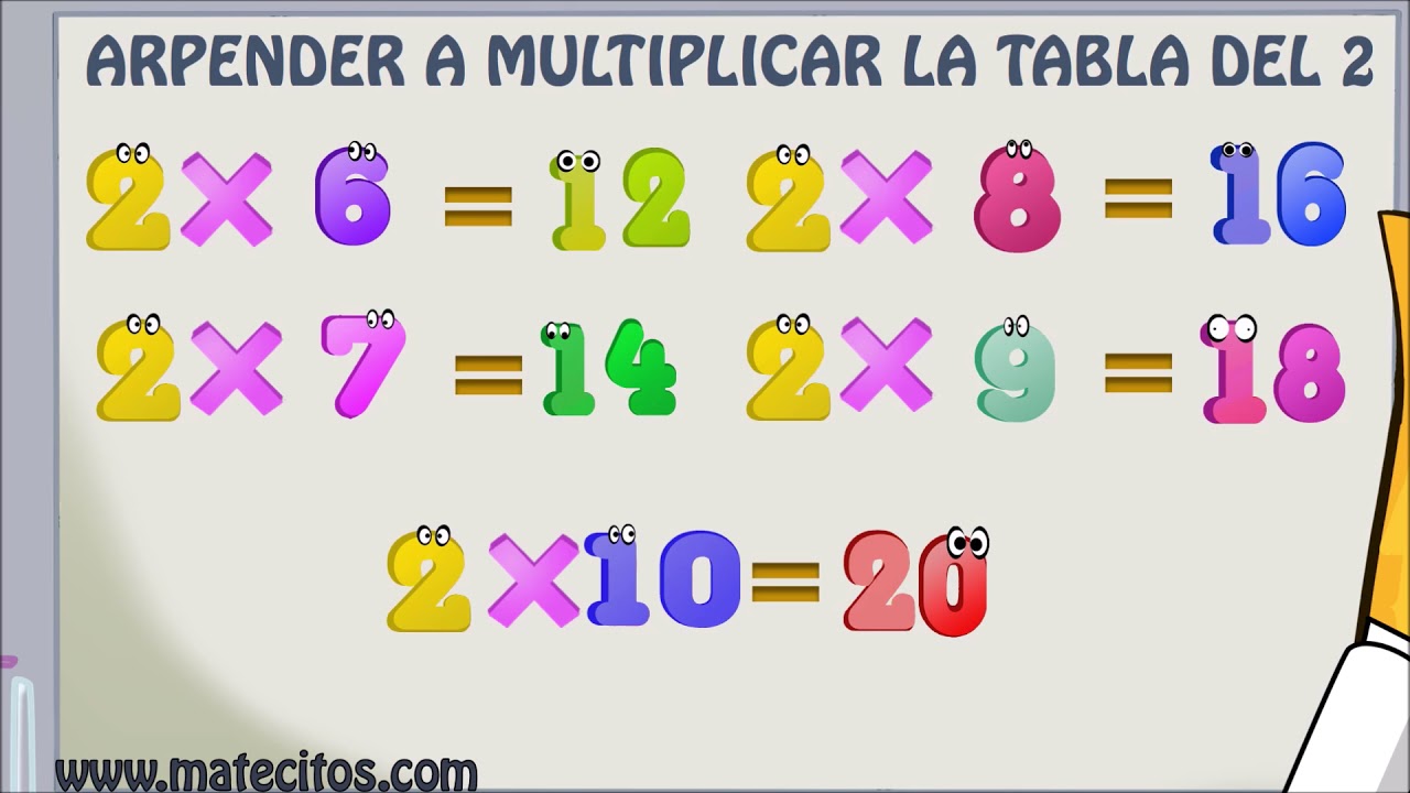 www.matecitos.com: Aprender la tabla de multiplicar del 2