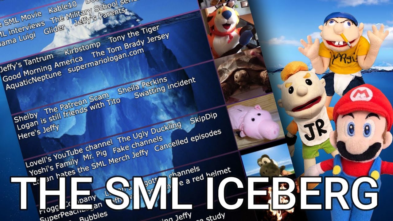 THE SML ICEBERG