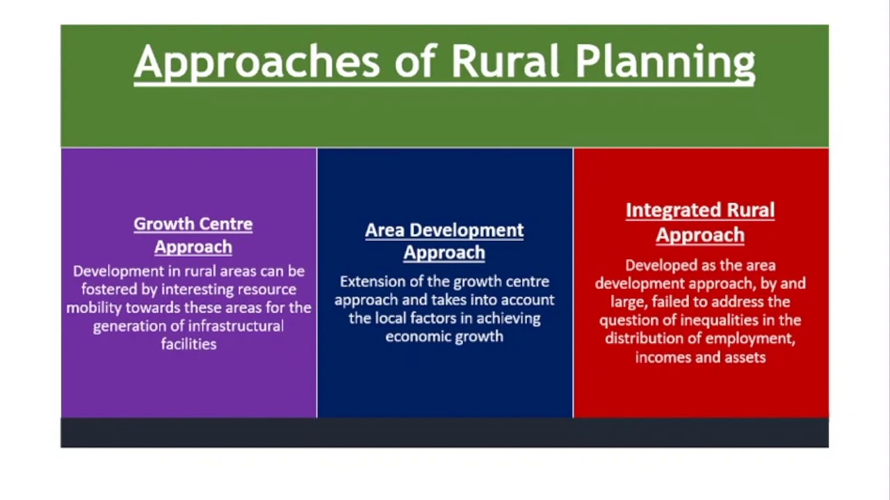 BBA RM - Rural Institutions, Planning & Development - C1 - S3 - Rural Planning