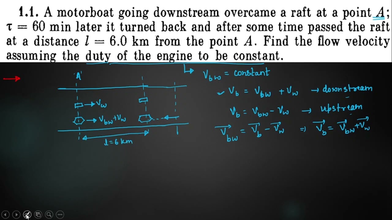 IRODOV SOLUTIONS Q 1.1 II Problems in general physics by I.E. IRODOV.
